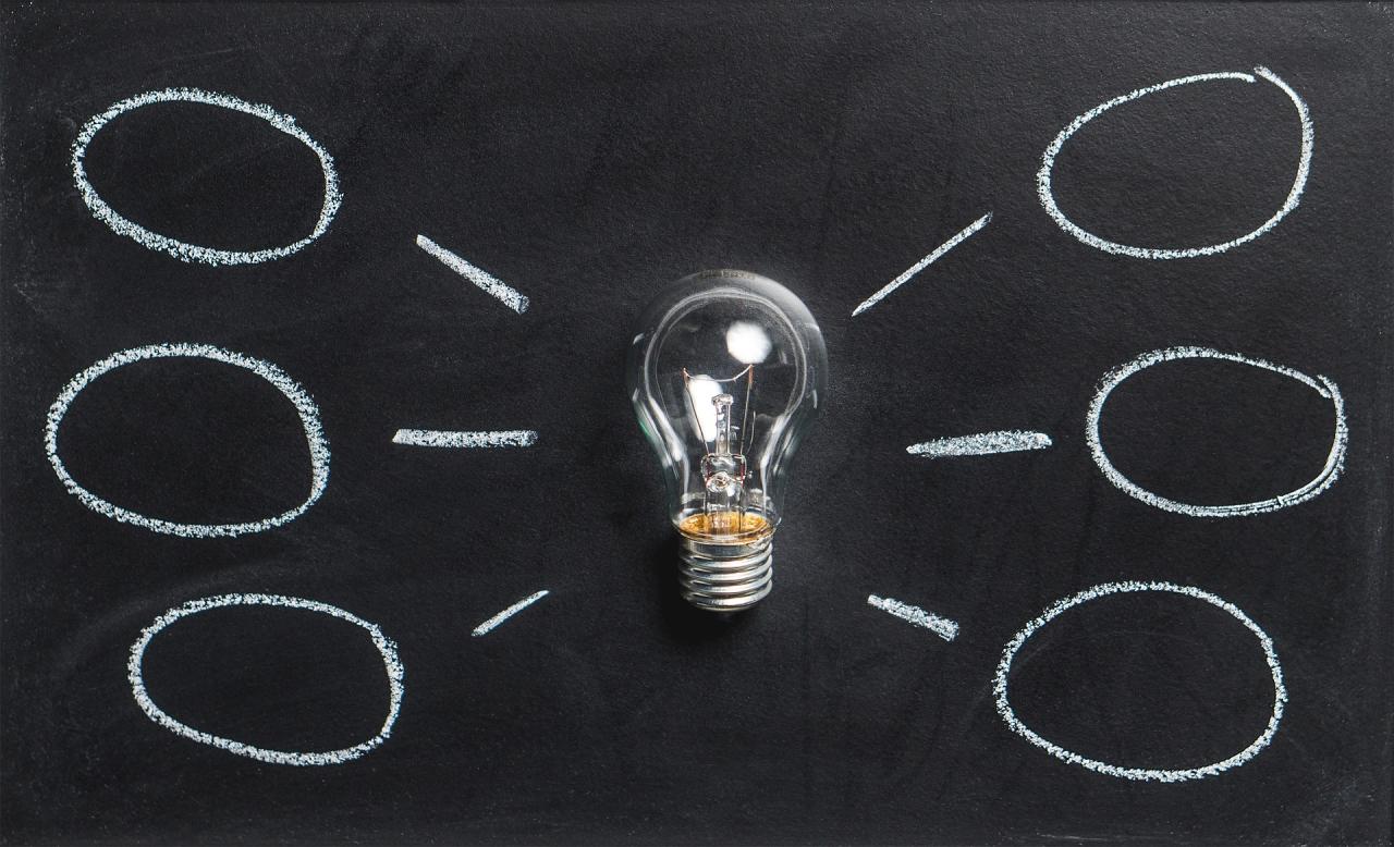 Business planning mindmap